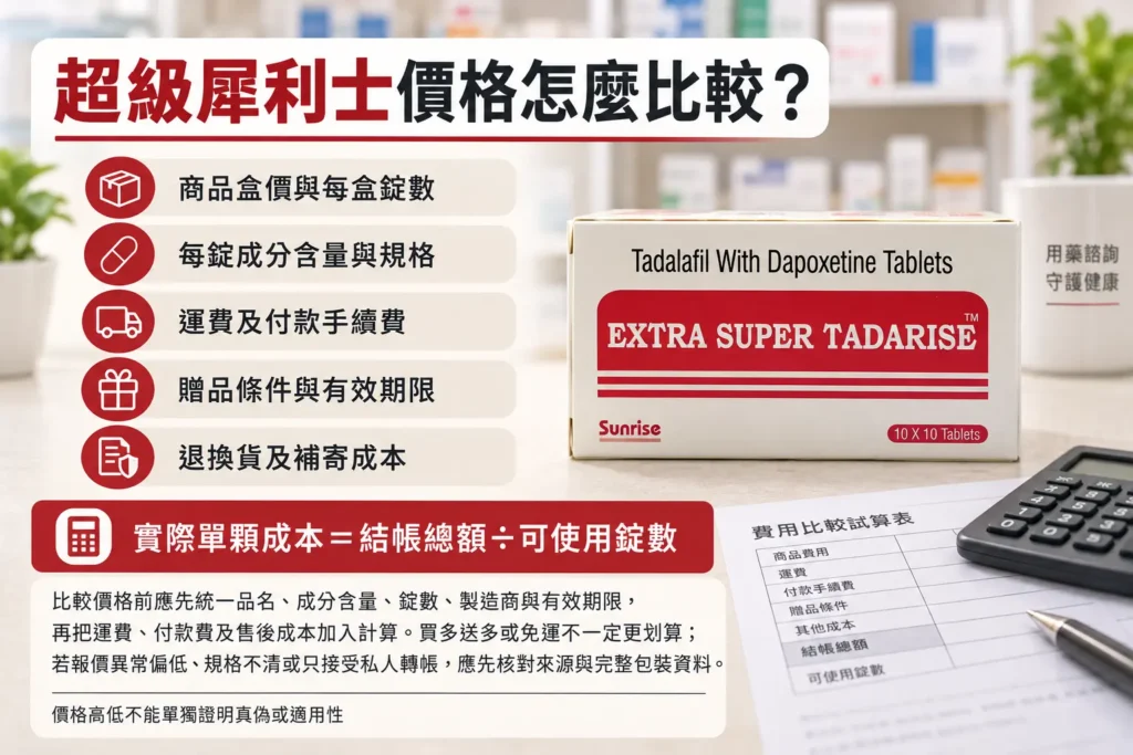 超級犀利士價格怎麼比較？單顆成本、運費與低價風險完整解析