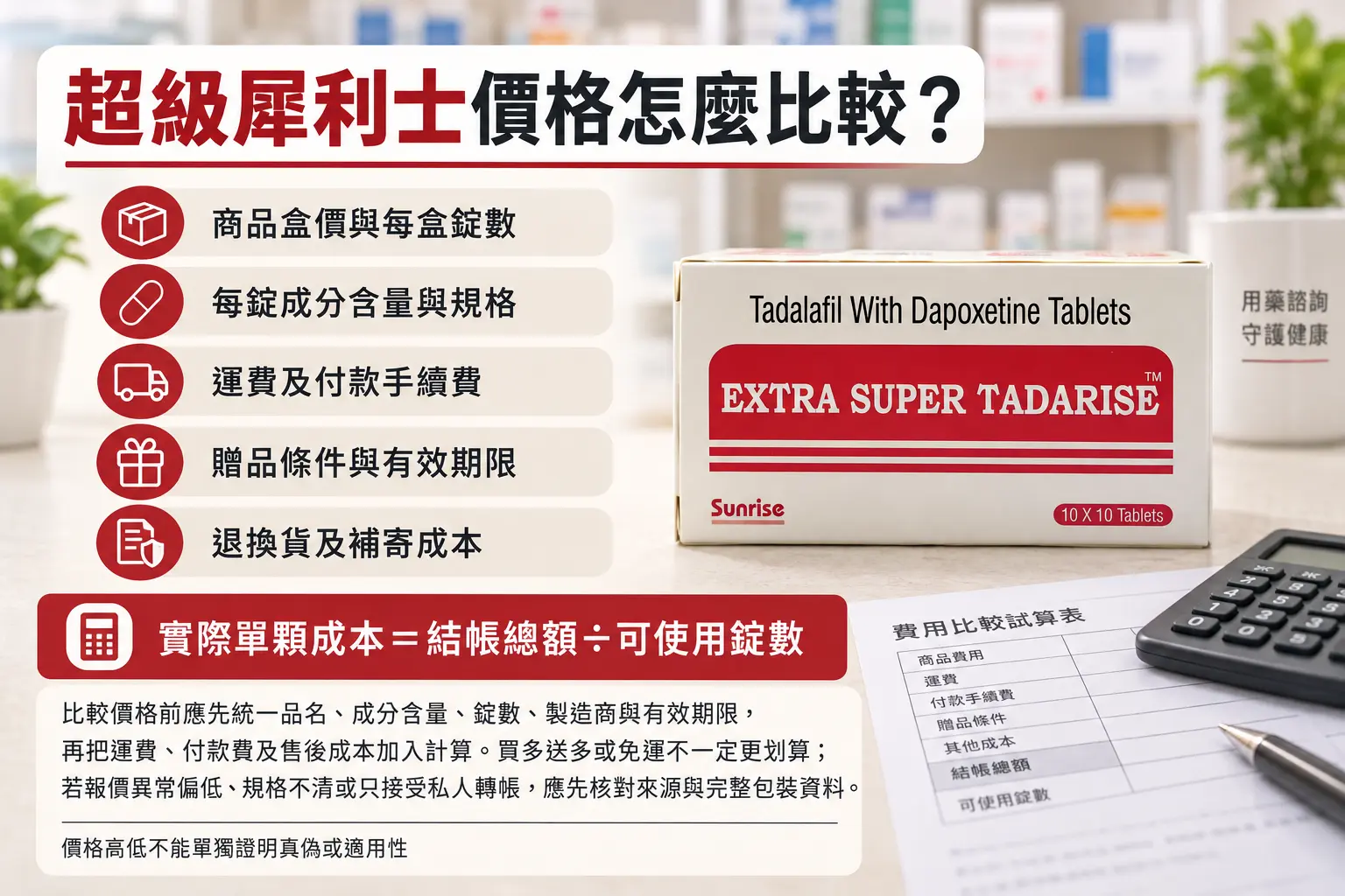 超級犀利士價格怎麼比較？單顆成本、運費與低價風險完整解析