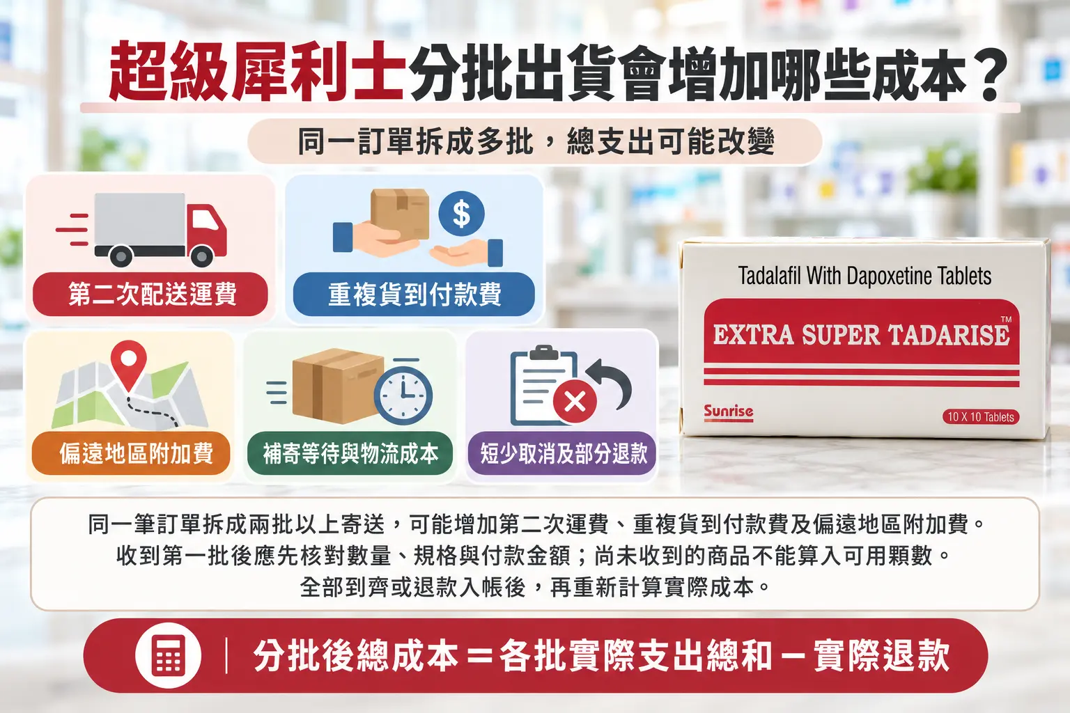 超級犀利士分批出貨會增加哪些成本？運費與退款計算