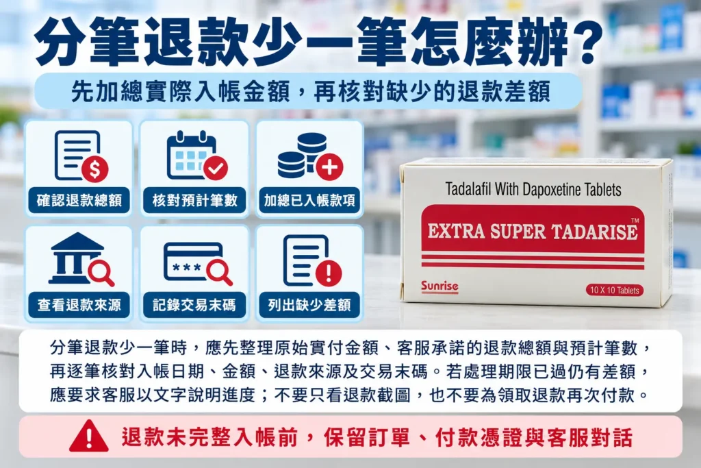 超級犀利士分筆退款少一筆怎麼辦？入帳差額與退款進度核對指南