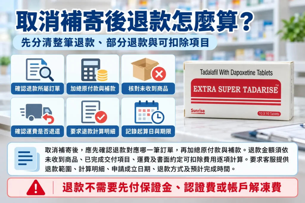 超級犀利士取消補寄後退款怎麼算？退款金額與處理期限核對指南