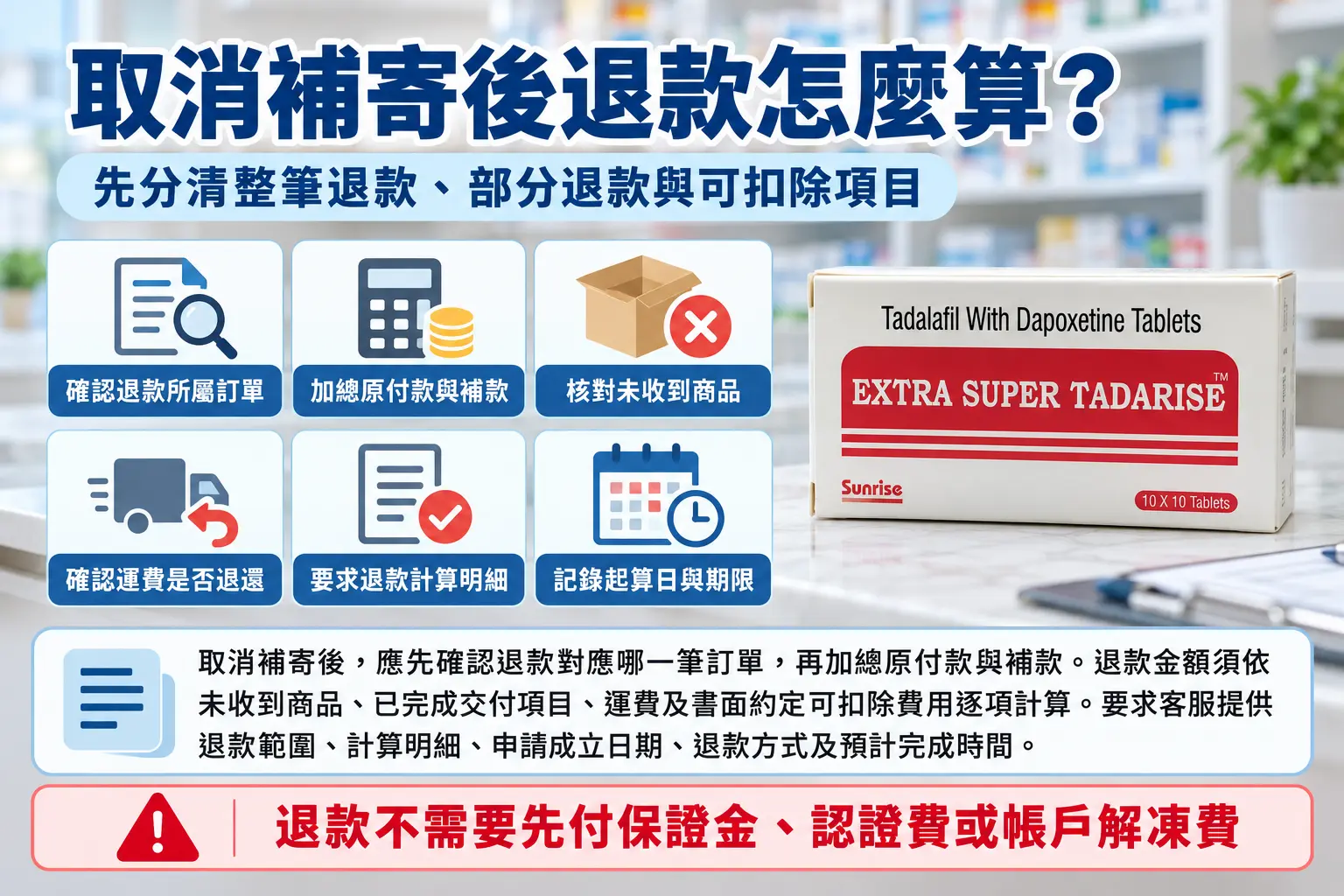 超級犀利士取消補寄後退款怎麼算？退款金額與處理期限核對指南