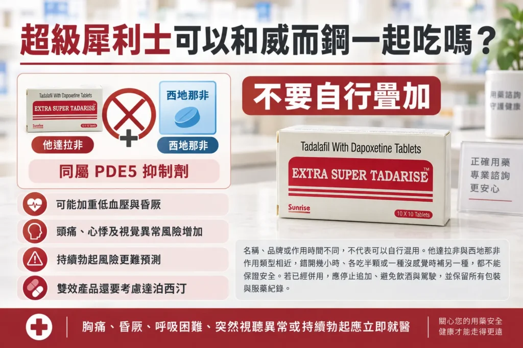 超級犀利士可以和威而鋼一起吃嗎？重複助勃成分與低血壓風險
