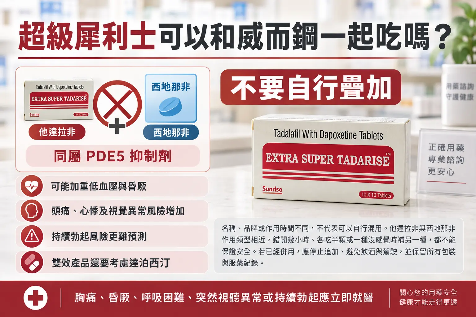 超級犀利士可以和威而鋼一起吃嗎？重複助勃成分與低血壓風險