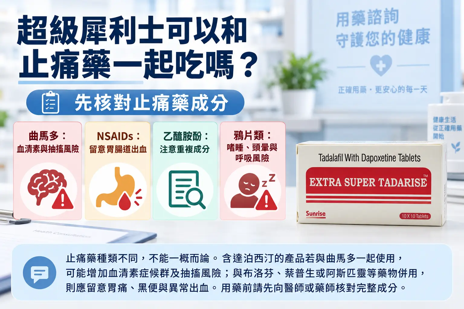 超級犀利士可以和止痛藥一起吃嗎？曲馬多、NSAIDs與出血風險