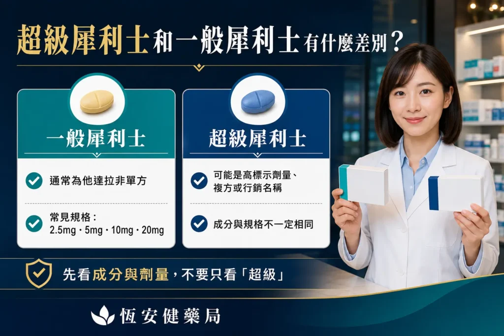超級犀利士和一般犀利士有什麼差別?成分、用途與選擇方式解析