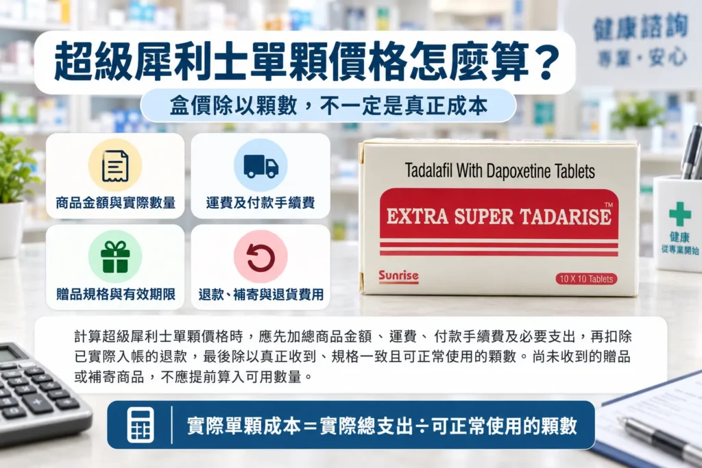 超級犀利士單顆價格怎麼算？拆盒、贈品與運費成本解析