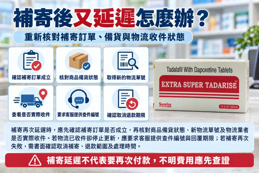 超級犀利士補寄後又延遲怎麼辦？二次物流與退款進度核對方法