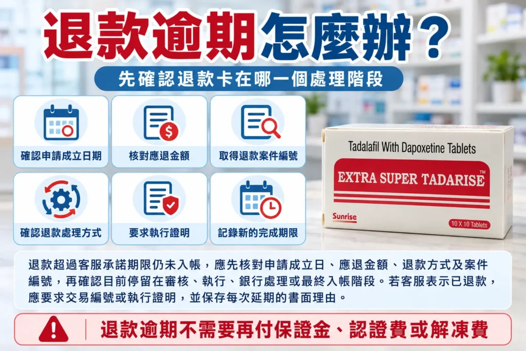 超級犀利士退款逾期怎麼辦？客服追蹤與入帳紀錄核對方法