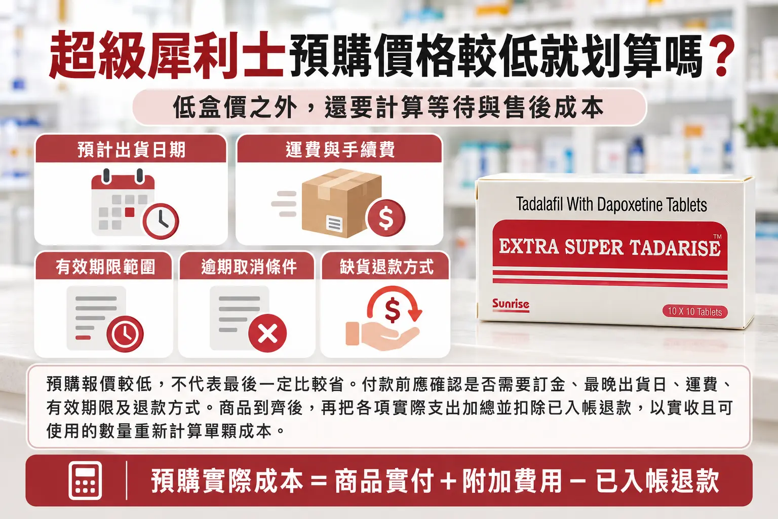 超級犀利士預購價格較低就划算嗎？現貨、等待時間與退款成本比較