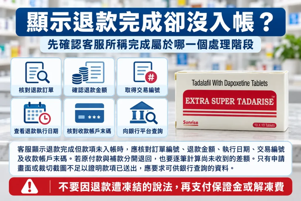 超級犀利士顯示退款完成卻沒入帳？交易證明與銀行查詢方法