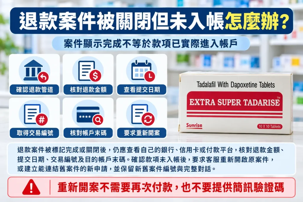 超級犀利士退款案件被關閉但未入帳怎麼辦?紀錄核對指南