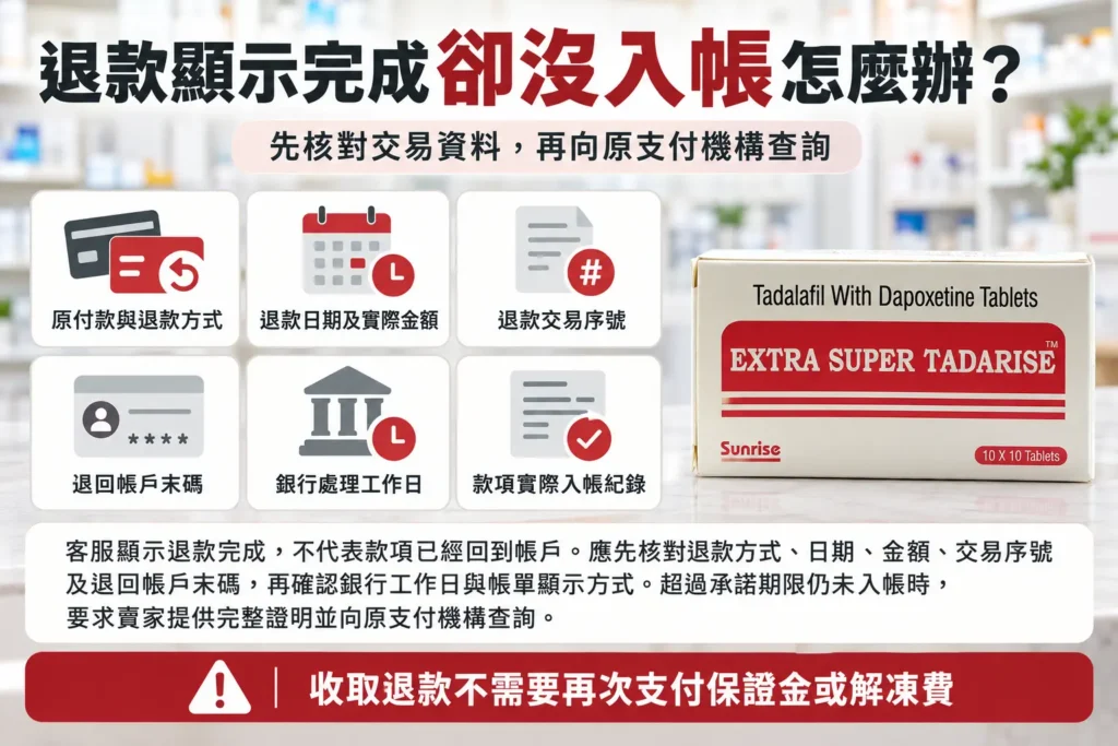 超級犀利士退款顯示完成卻沒入帳怎麼辦？實際退款金額核對