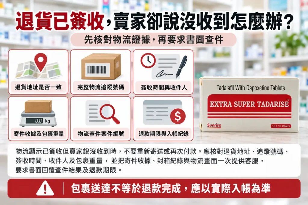 超級犀利士退貨顯示已簽收，賣家卻說沒收到怎麼辦？物流紀錄核對