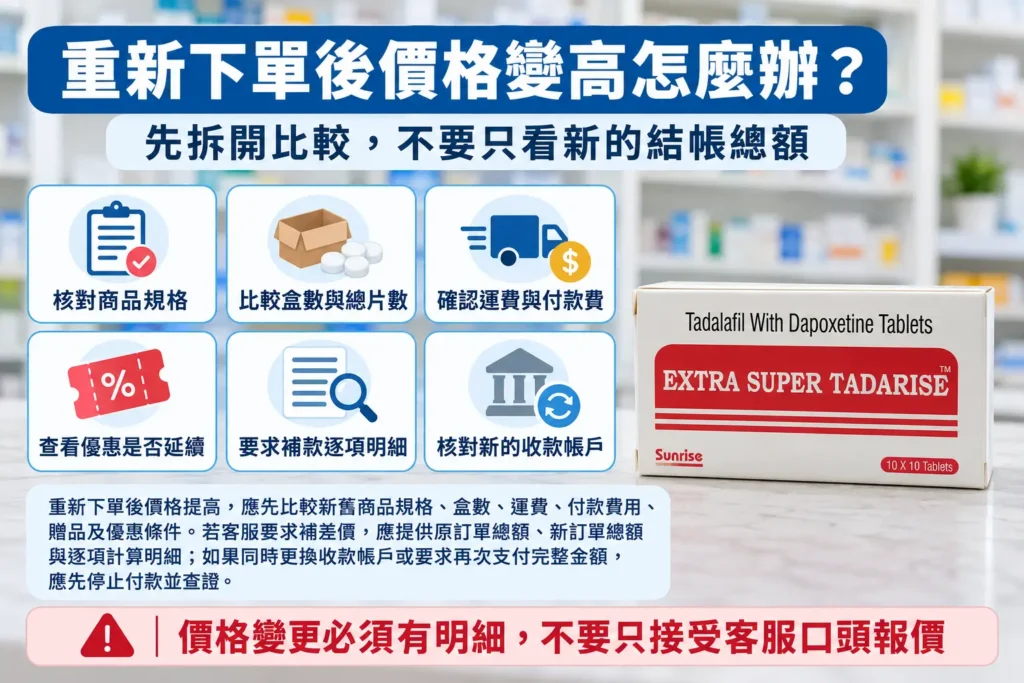 重新下單後價格變高怎麼辦？超級犀利士新舊報價核對方法