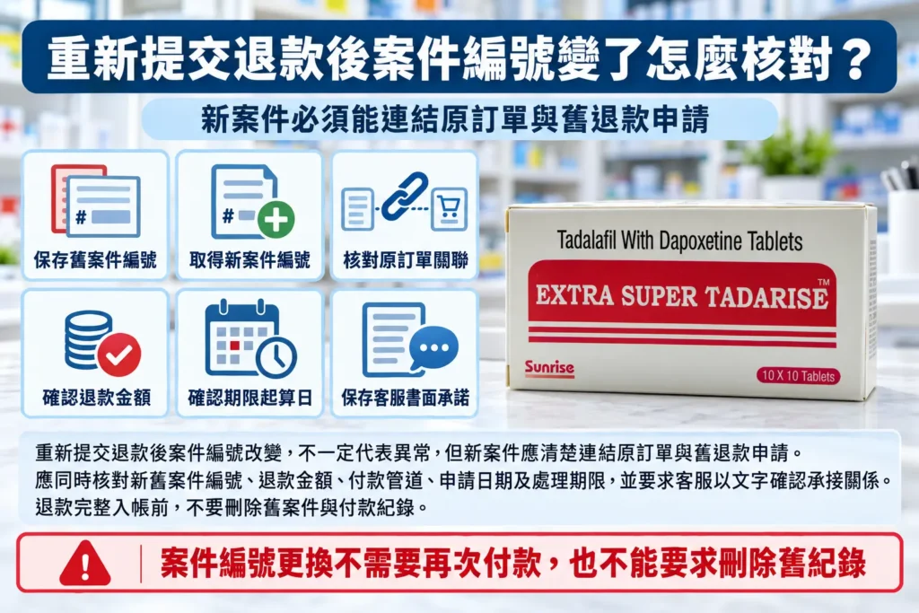 超級犀利士重新提交退款後案件編號變了怎麼核對?新舊案件對照