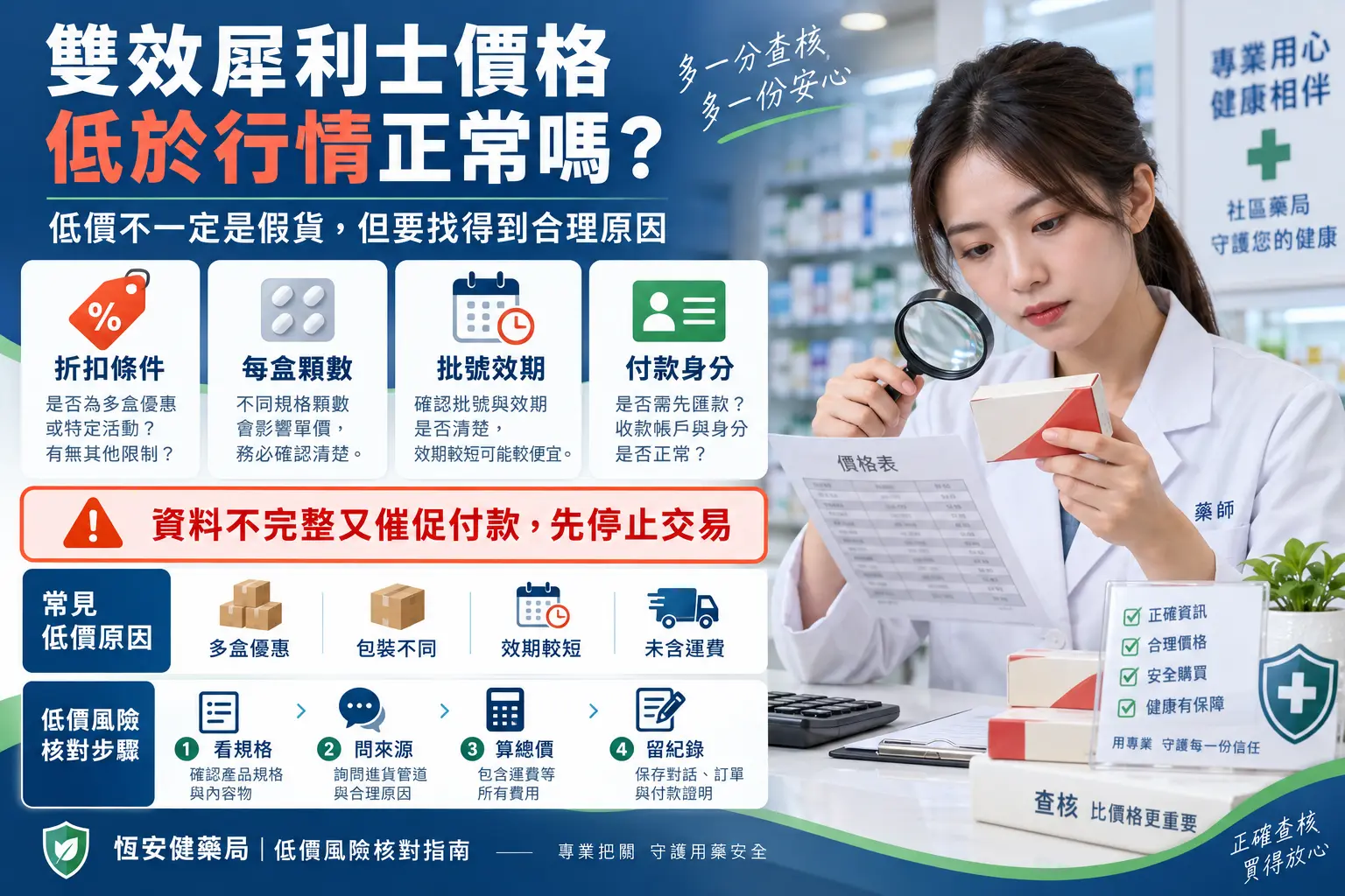 雙效犀利士價格低於行情正常嗎？折扣來源、包裝規格與付款風險