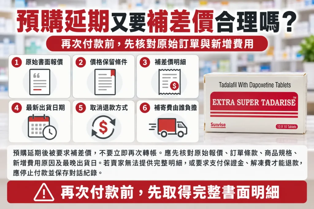 超級犀利士預購延期又要補差價合理嗎？付款紀錄與退款成本解析