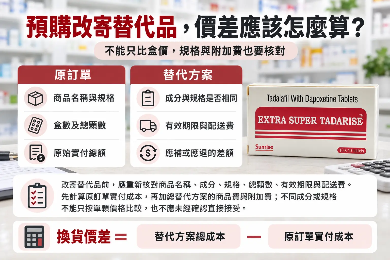 超級犀利士預購改寄替代品，價差應該怎麼算？規格與退款核對