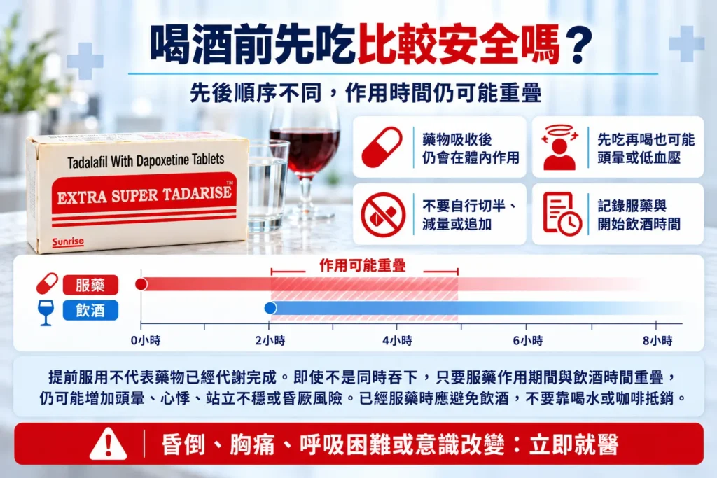 超級犀利士Dcard說喝酒前先吃比較安全嗎?提前服用仍有重疊風險