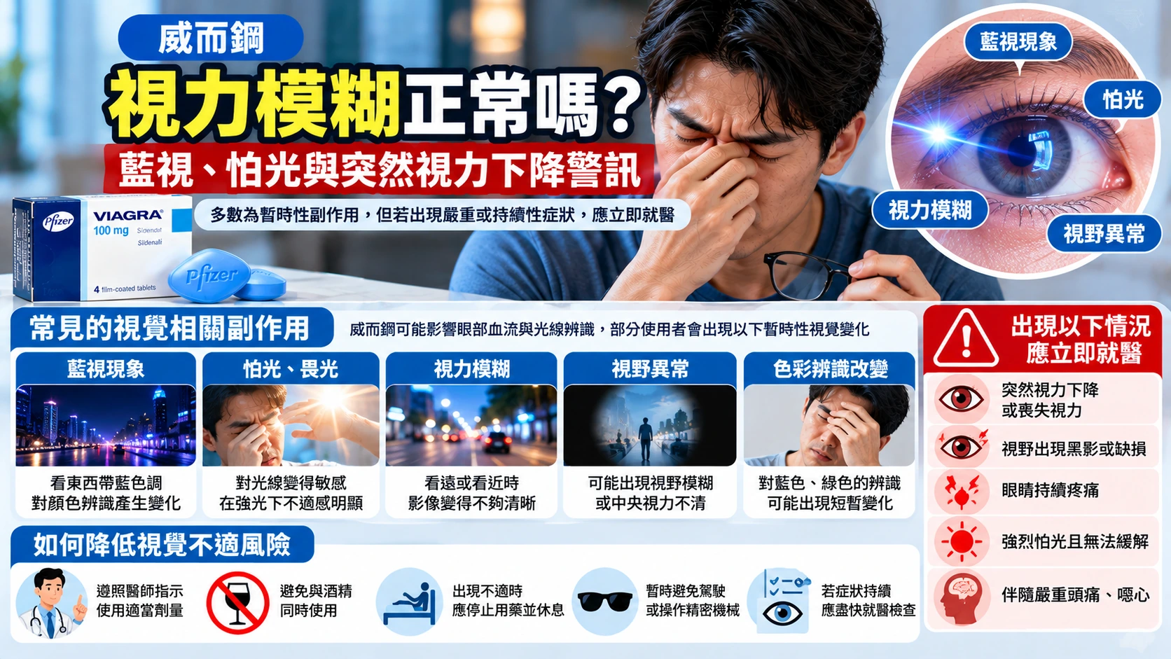 威而鋼視力模糊正常嗎？藍視、怕光與突然視力下降警訊