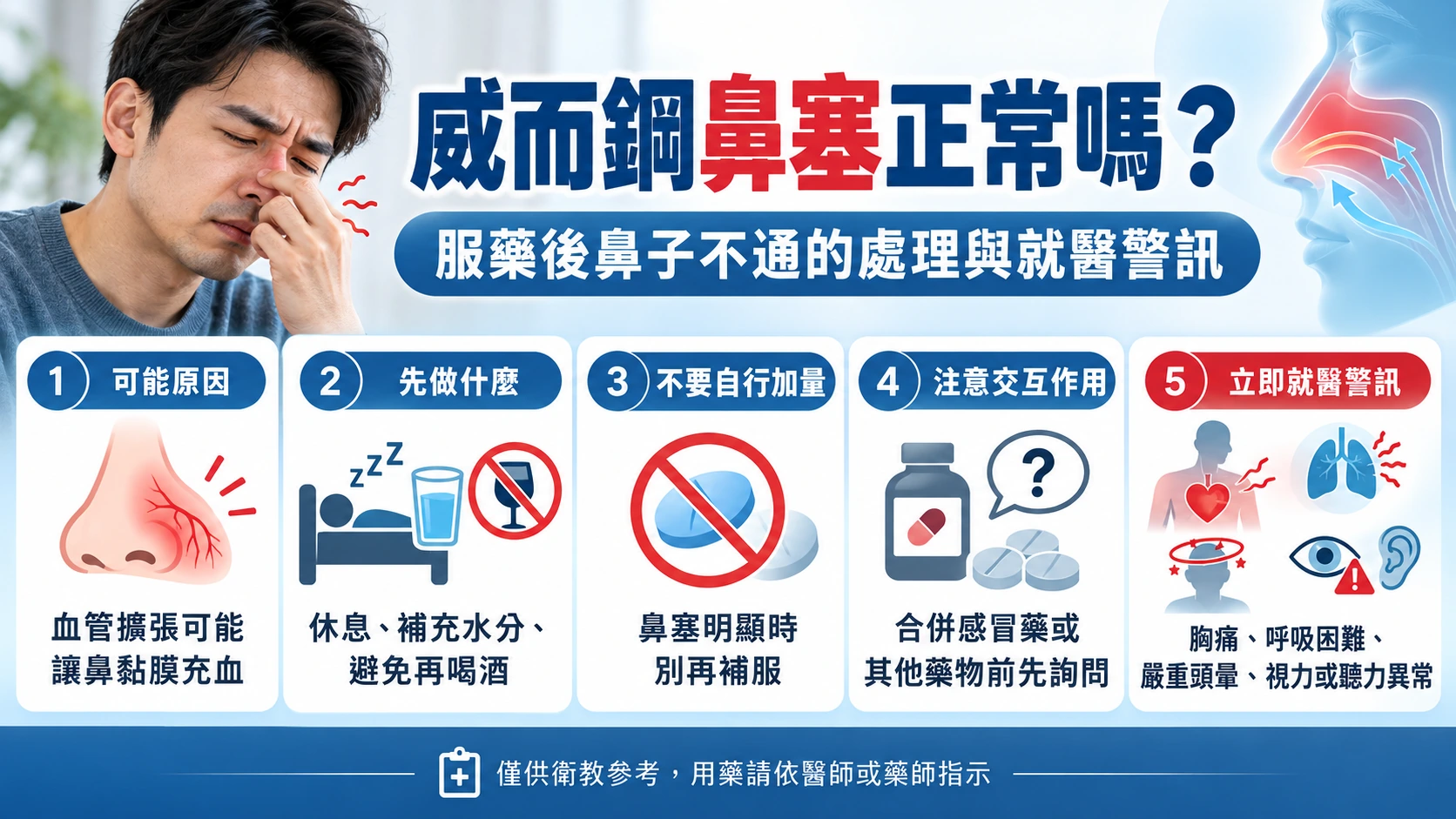 威而鋼鼻塞正常嗎？服藥後鼻子不通的處理與就醫警訊