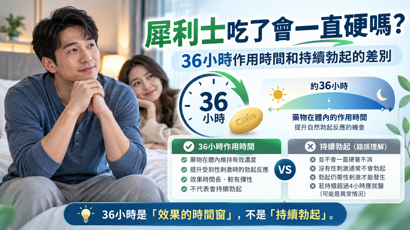 犀利士吃了會一直硬嗎？36小時作用時間和持續勃起的差別