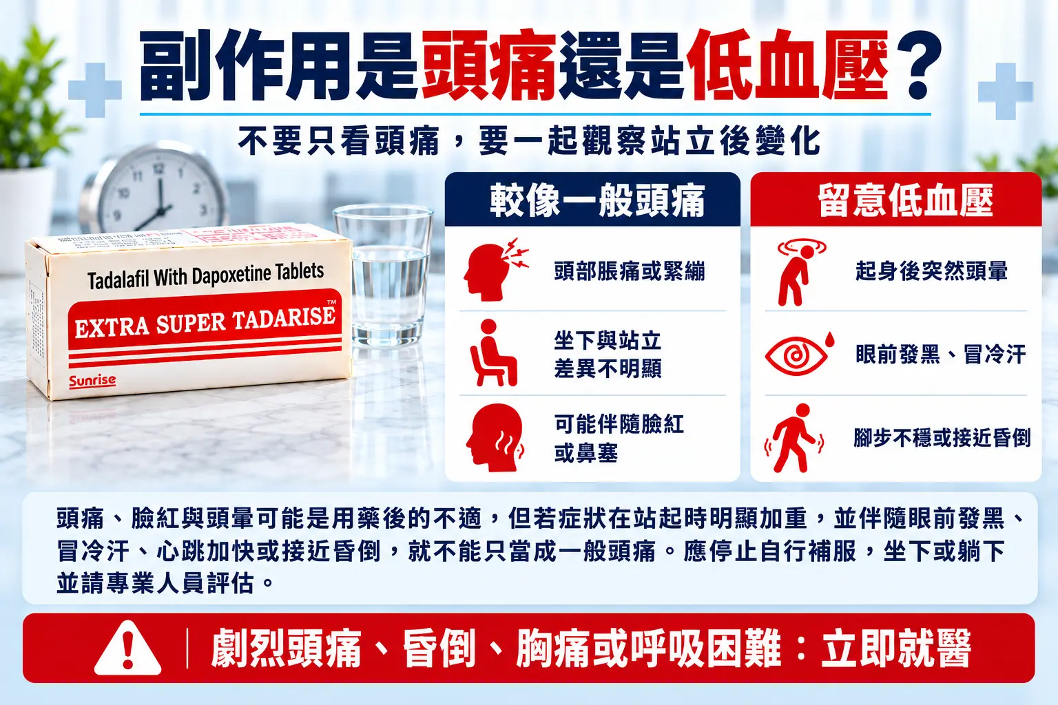 超級犀利士Dcard副作用是頭痛還是低血壓？從伴隨症狀判斷風險