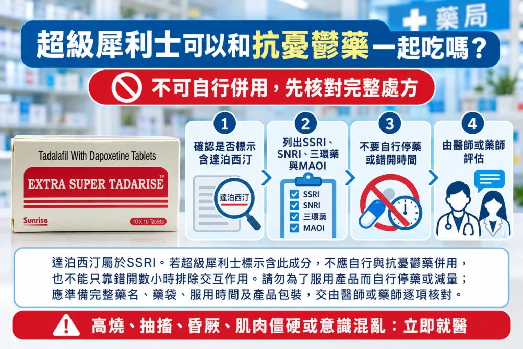 超級犀利士可以和抗憂鬱藥一起吃嗎？達泊西汀交互作用與風險