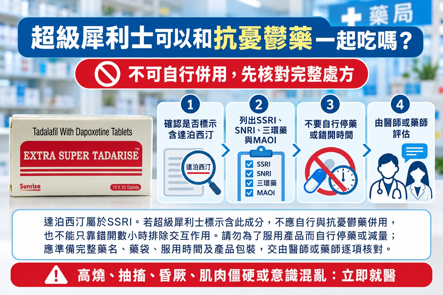超級犀利士可以和抗憂鬱藥一起吃嗎？達泊西汀交互作用與風險